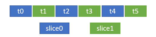 6 tests en 2 tranches