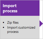 Importer le processus