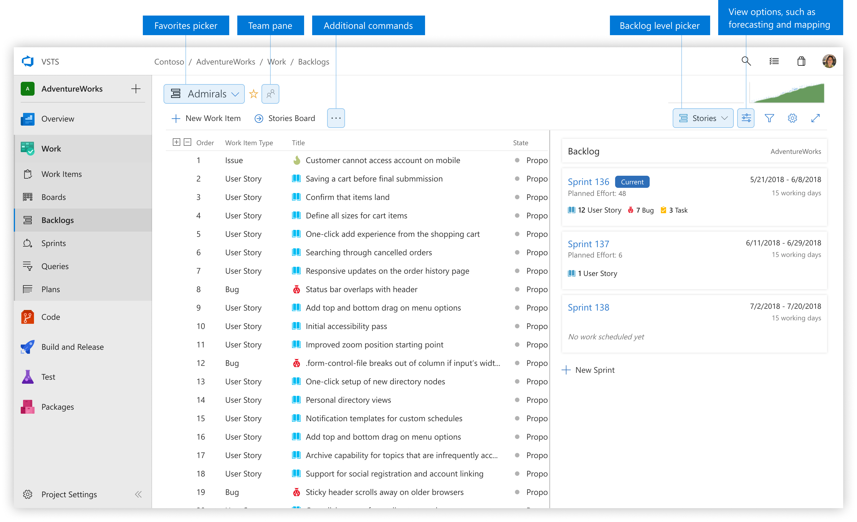 Nouveaux hubs de travail