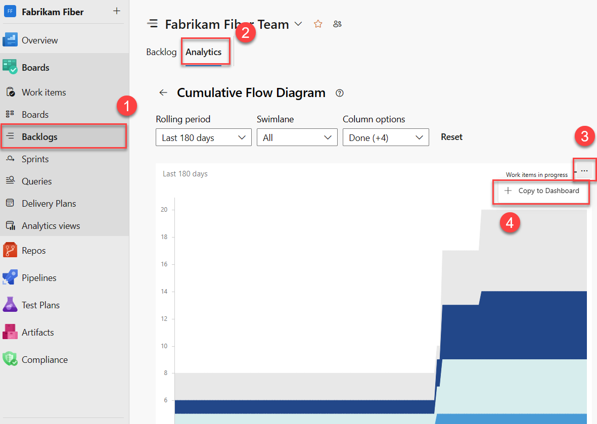 Capture d’écran du rapport analytique en contexte, Copier dans le tableau de bord.