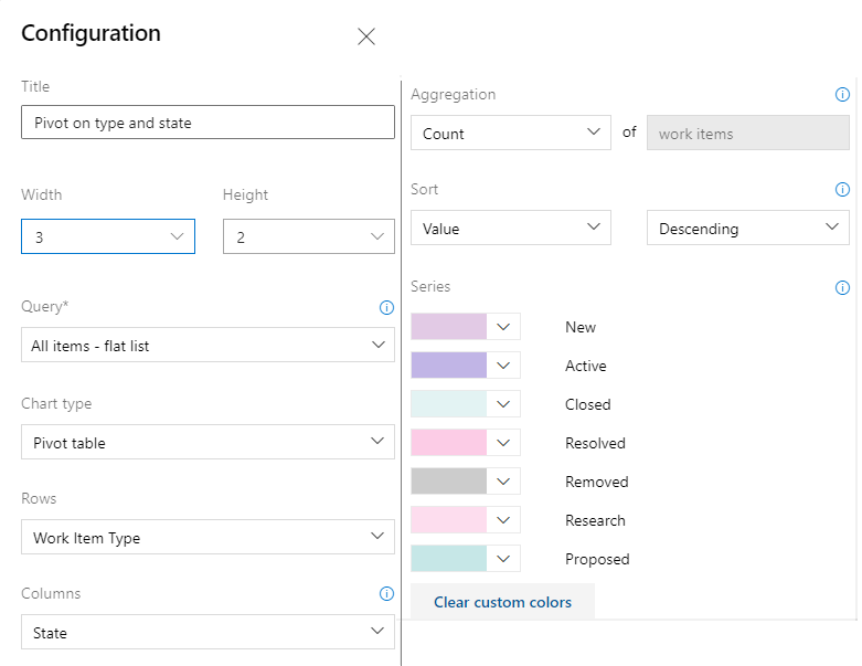 Boîte de dialogue De configuration pour le widget éléments de travail de graphique, Azure DevOps Server 2020 et versions ultérieures.