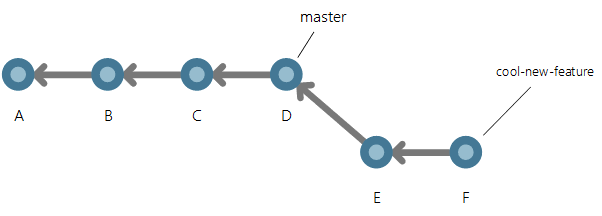 ajout de deux nouvelles validations