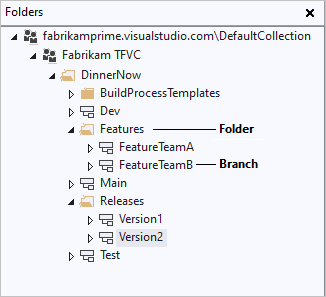 Illustration de la structure des dossiers dans l’Explorateur du contrôle de code source.