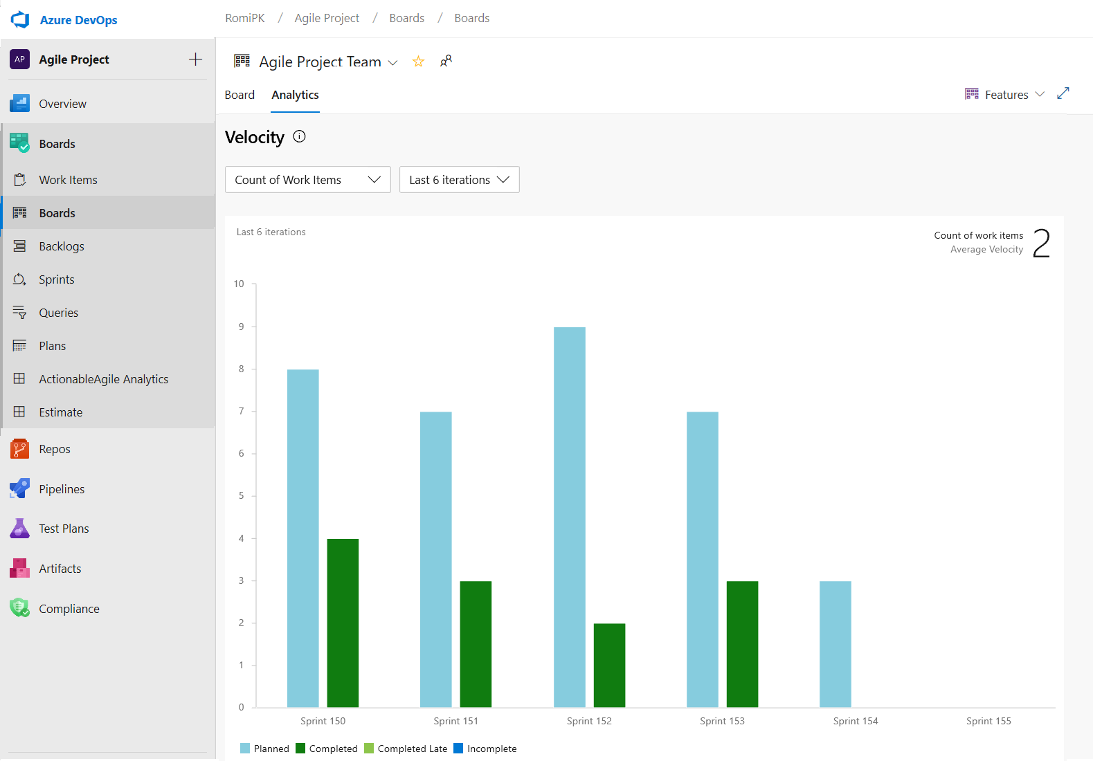 Capture d’écran du graphique Vélocité sous l’onglet Analytics.