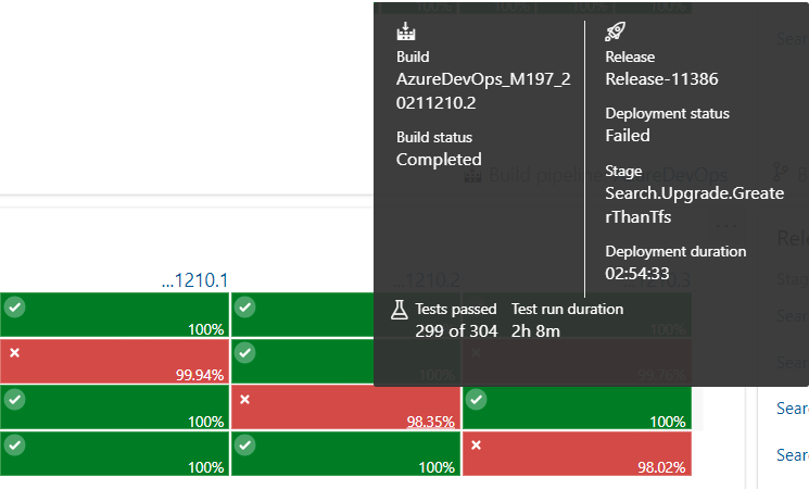 Capture d’écran du widget État du déploiement, détails affichés en pointant sur une instance de build.