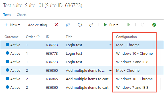 Affectation de configuration multiple à une suite de tests