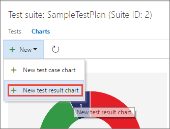 Création d’un graphique de résultats de test