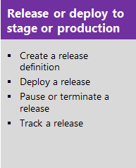 Créer une mise en production