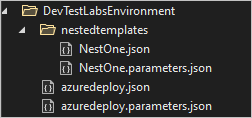 Capture d’écran montrant la structure de projet de modèle imbriqué dans Visual Studio.