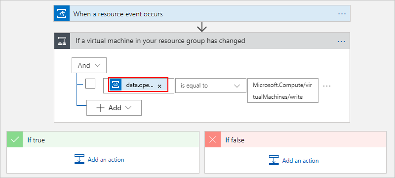 Capture d’écran montrant le concepteur de workflow avec une condition qui a résolu les jetons.