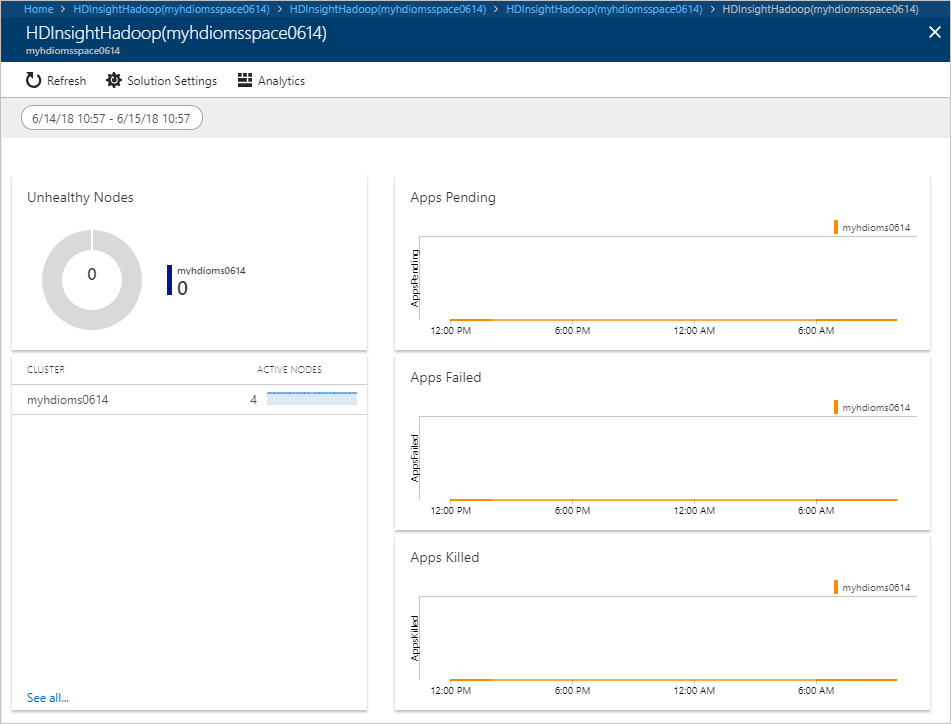 Vue de la solution de monitoring HDInsight.