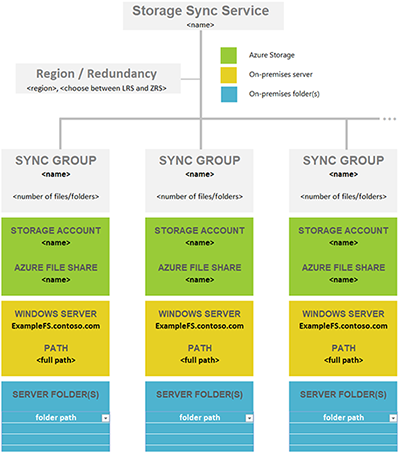 Diagramme montrant un exemple d’une table de mappage. Téléchargez le fichier suivant pour découvrir et utiliser le contenu de cette image.