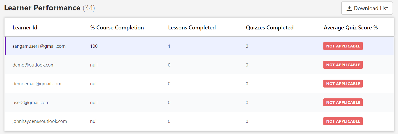 Learner performance