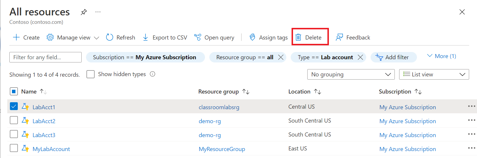 Capture d’écran qui montre la page Toutes les ressources dans le portail Azure avec les ressources filtrées de façon à répertorier les comptes de labo. Le bouton supprimer sur la barre d’outils est en surbrillance.