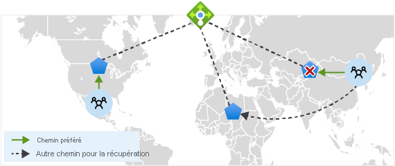 Diagramme de la vue globale du trafic régional