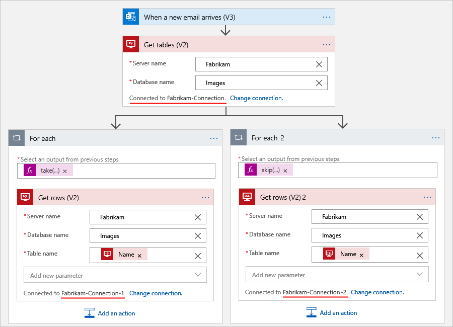 Capture d’écran montrant un workflow Consommation qui utilise plusieurs connexions pour une seule action.