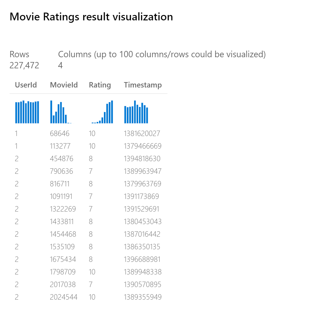 Classifications des films