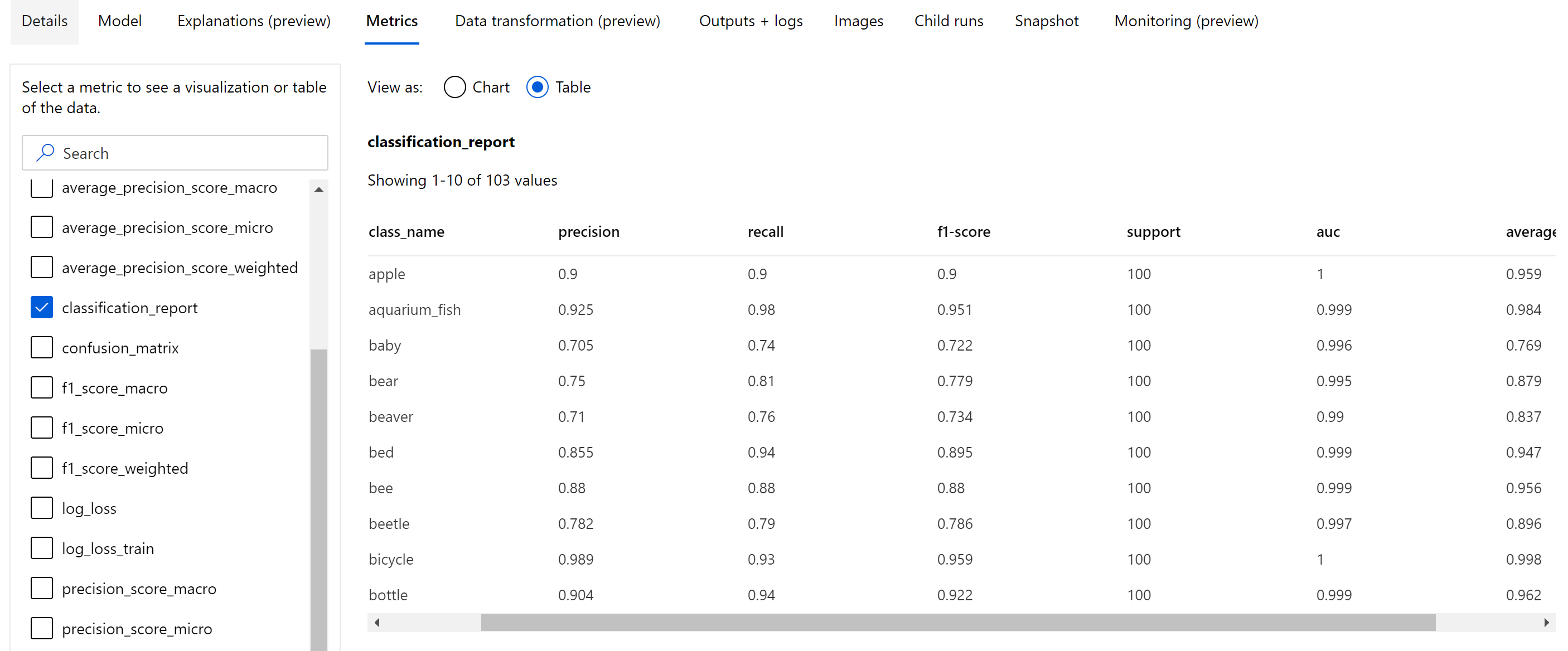 Rapport de classification pour la classification d’images