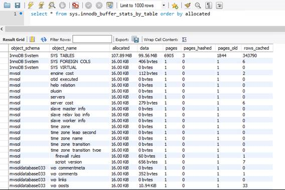 Capture d’écran de l’état de la mémoire tampon InnoDB.