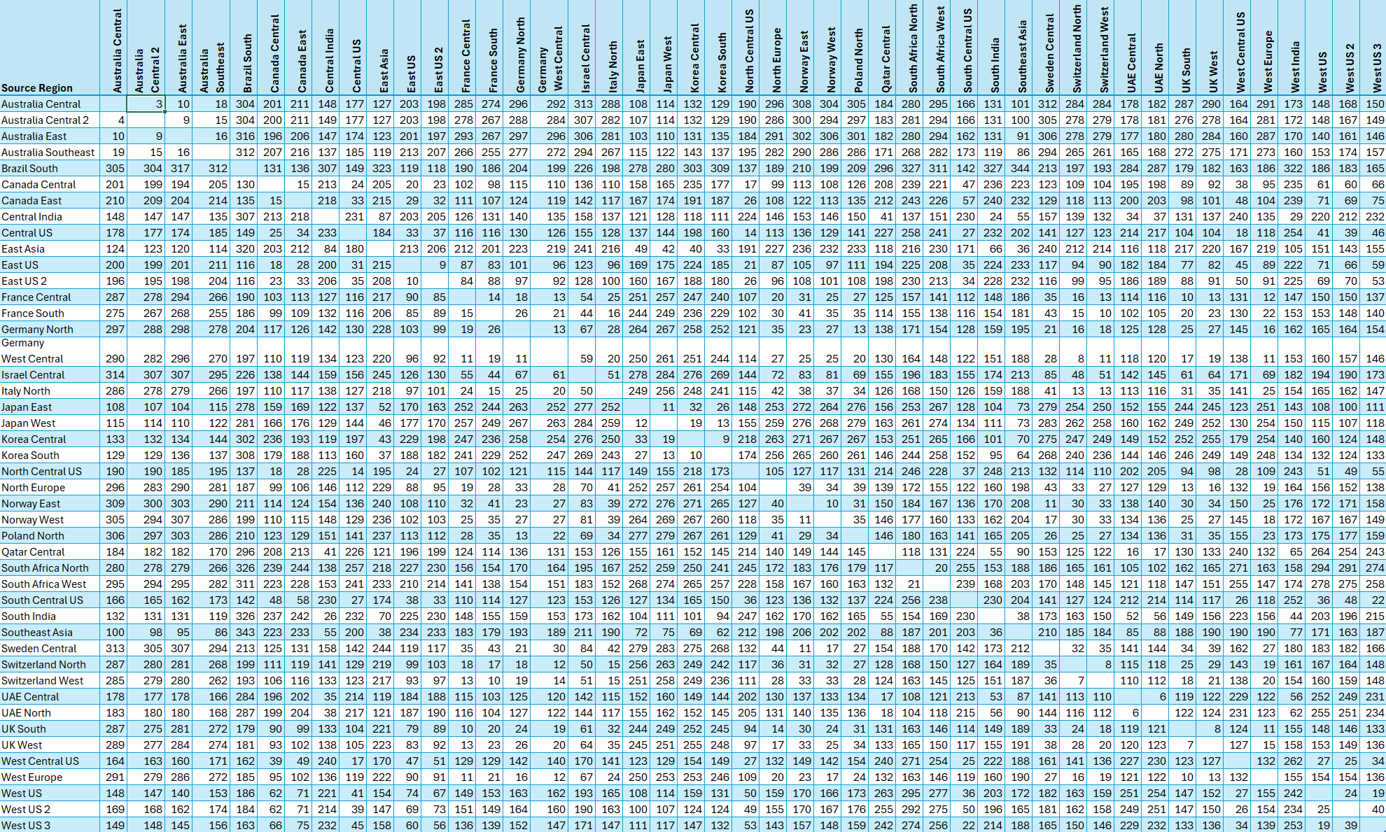 Capture d’écran du tableau de la latence de toutes les régions