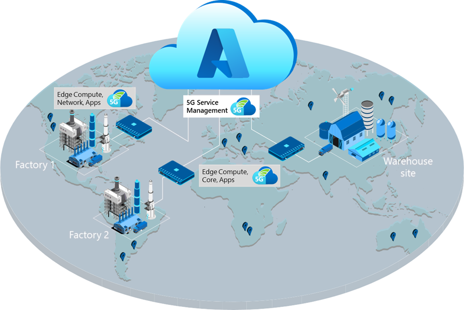 Diagramme montrant qu'un réseau mobile privé réparti sur plusieurs sites peut être géré de manière centralisée grâce à Azure.