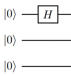 Diagramme montrant un circuit pour trois QFT qubits à la première Hadamard.