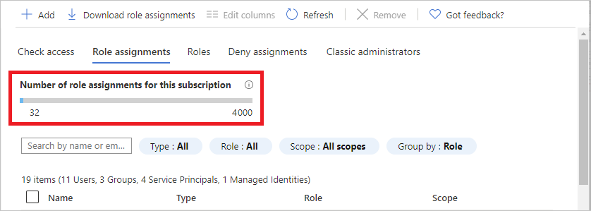 Capture d’écran du Contrôle d’accès et graphique du nombre d’attributions de rôles.