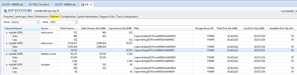 L’onglet Volumes de SAP HANA Studio répertorie les volumes associés et les volumes utilisés par chaque service