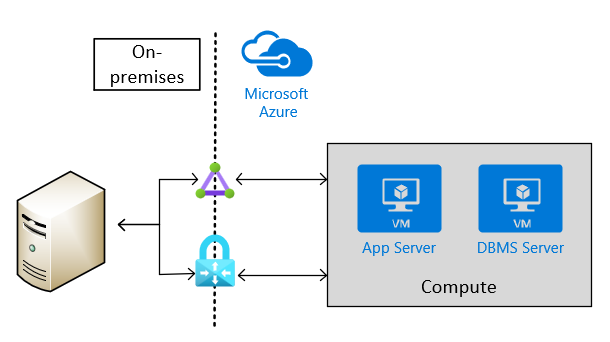 Connectivité intersite