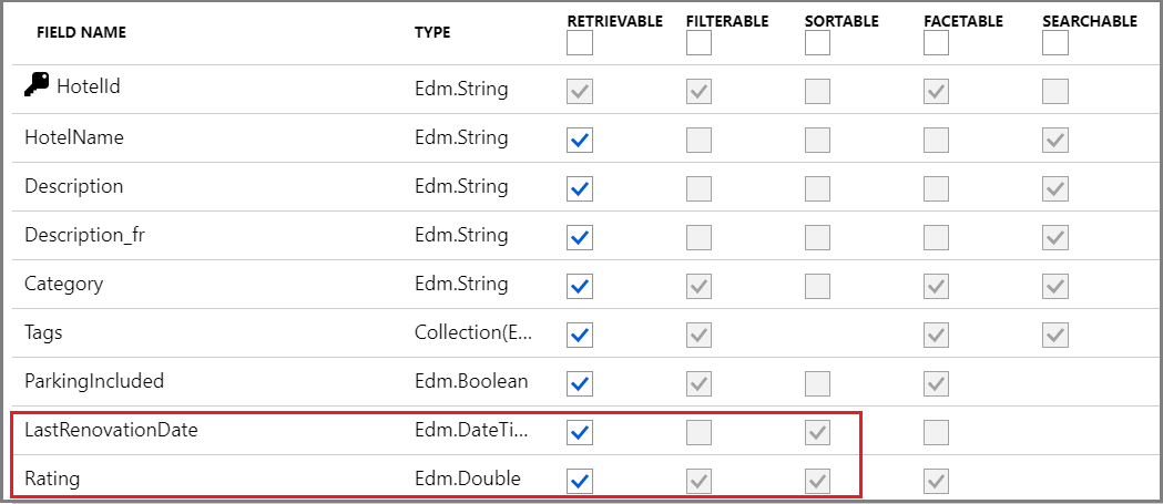 Définition d’index pour l’exemple des hôtels