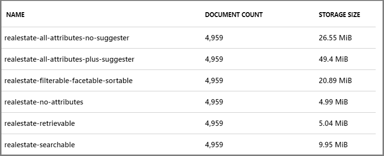 Taille de l’index en fonction de la sélection de l’attribut