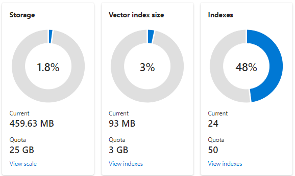 Capture d’écran des vignettes d’utilisation présentant le stockage, l’index vectoriel et le nombre d’index.