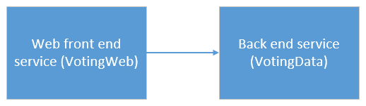 Diagramme de l’application