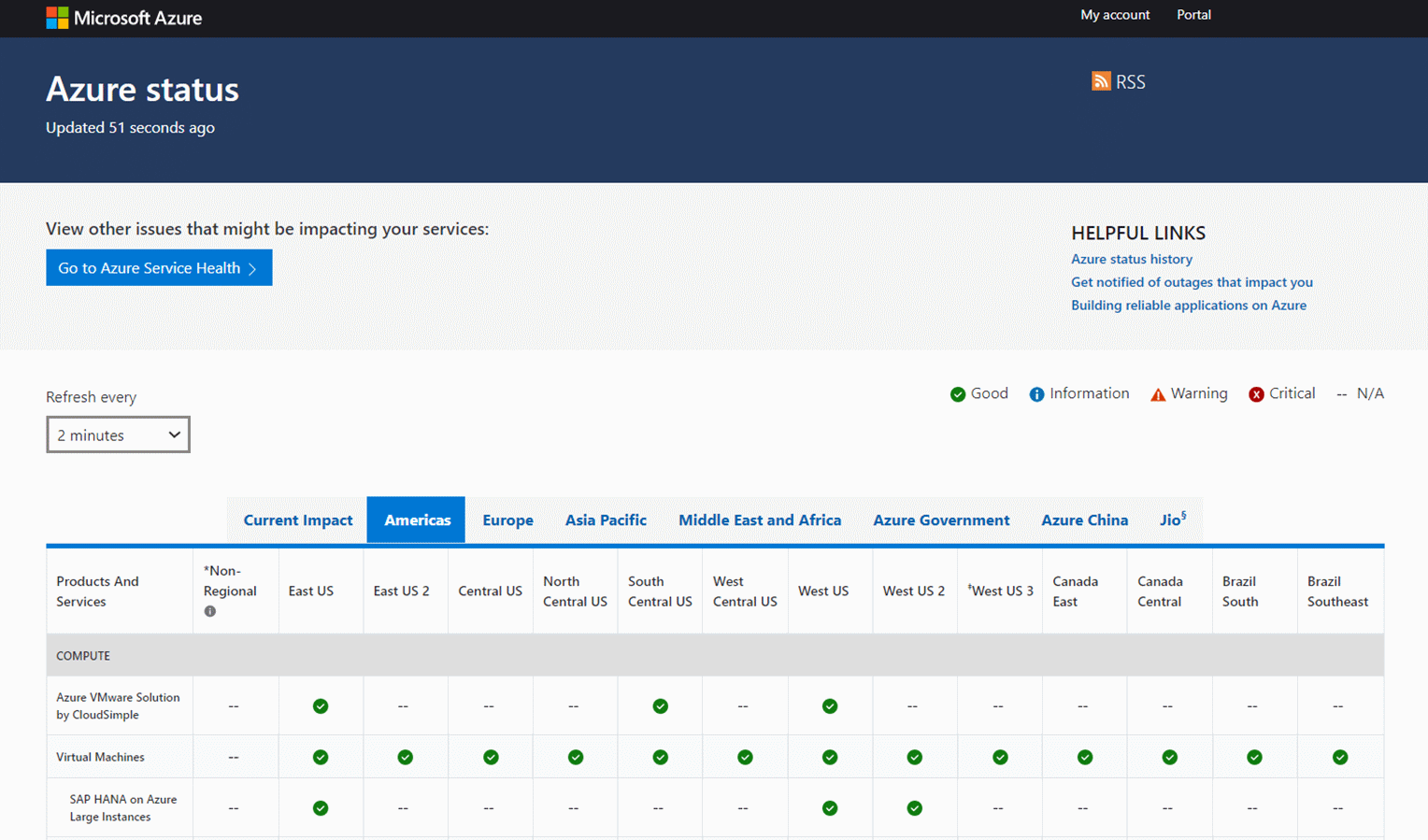 Capture d’écran de la page d’état Azure de niveau supérieur.