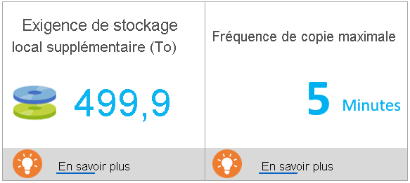 Exigence de stockage local et fréquence de copie