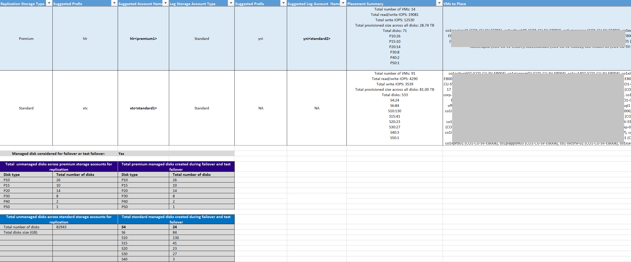 VM-storage placement