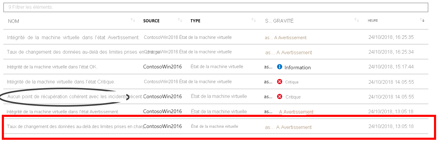 Page Azure Site Recovery qui affiche un taux de changement de données trop élevé.