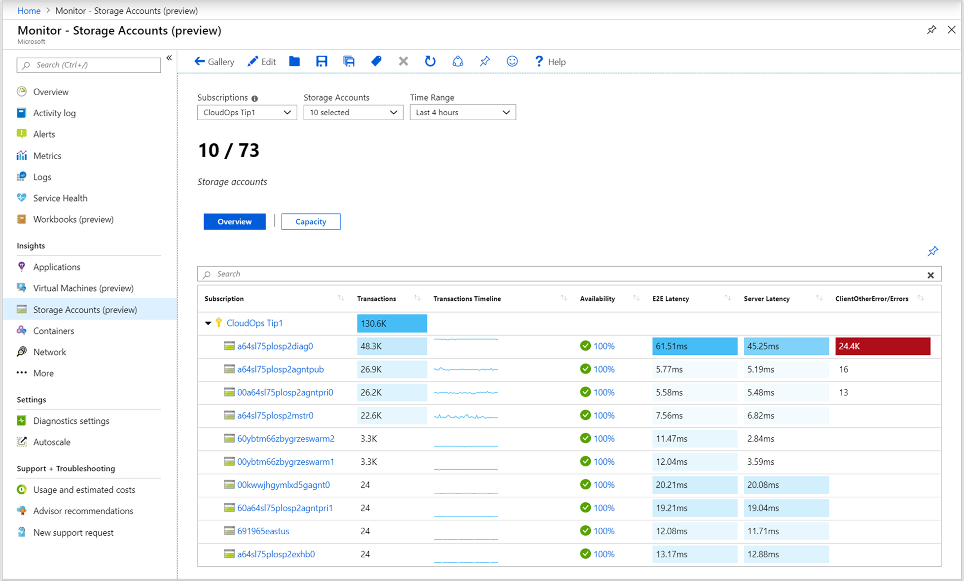 Vue de comptes de stockage multiples