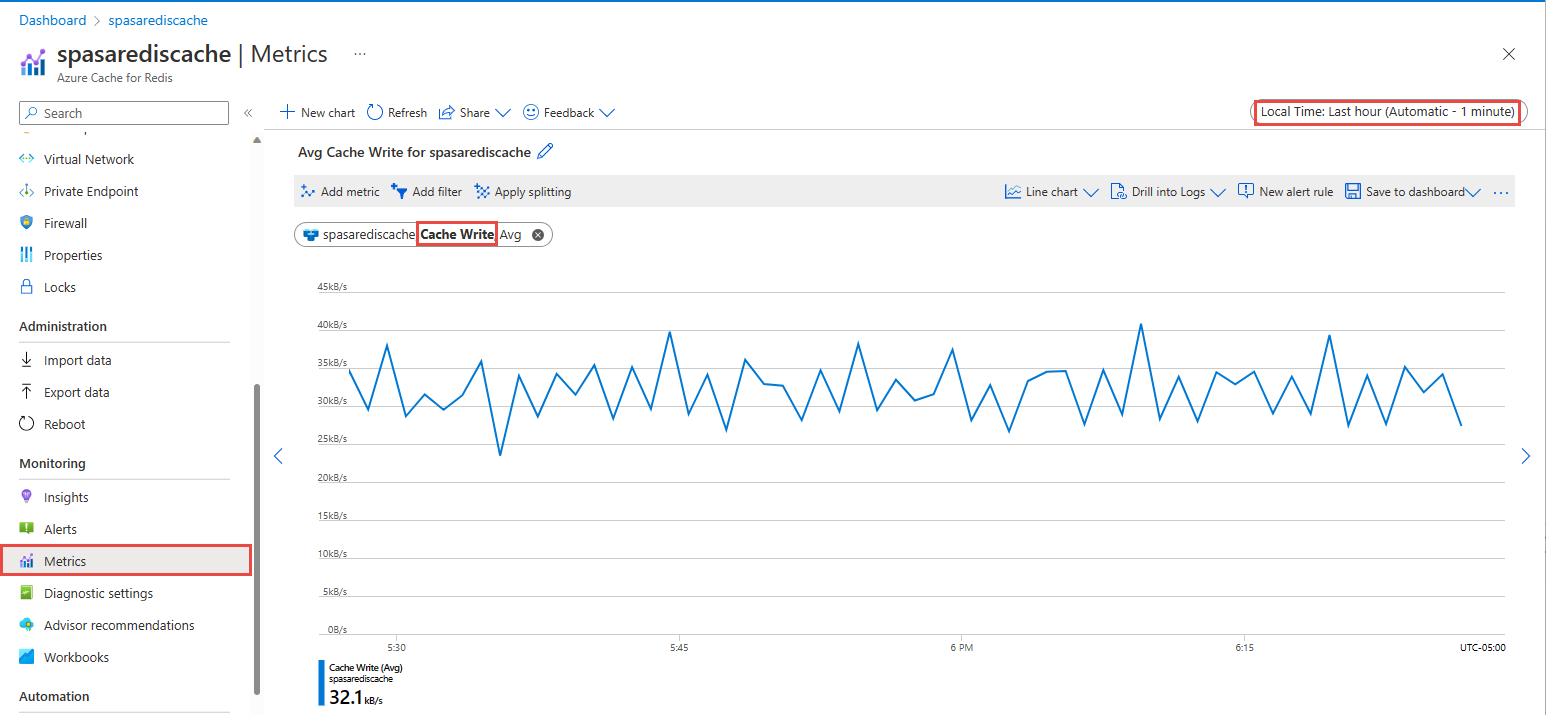 Capture d’écran montrant la page Métriques pour votre Azure Cache pour Redis.