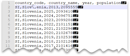 10 premières lignes du fichier CSV avec ligne d’en-tête, nouvelle ligne de style Unix et caractère d’échappement utilisé pour le délimiteur de champ.