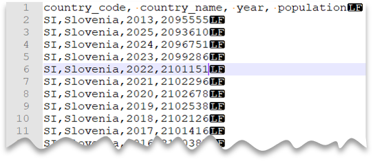 10 premières lignes du fichier CSV avec ligne d’en-tête et nouvelle ligne de style Unix.