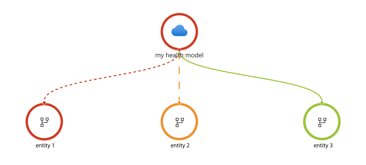 Le diagramme montre un modèle d’intégrité qui utilise une approche de feu de signalisation.