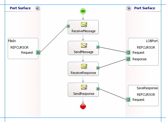 Orchestrations pour l’utilisation de curseurs ref dans Oracle