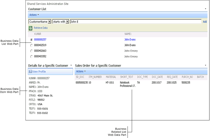 Données SAP présentées sur SharePoint