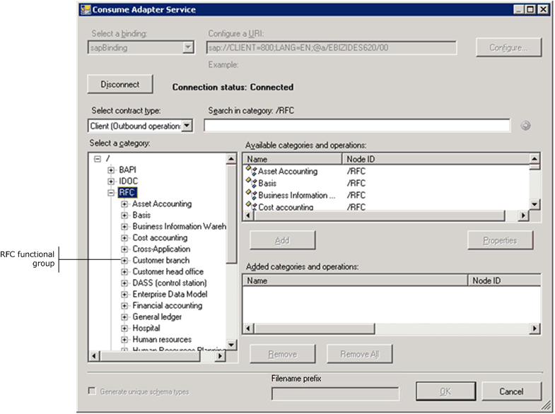 Exploration des groupes fonctionnels RFC