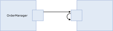 Diagramme de liaison de partenaire direct inverse