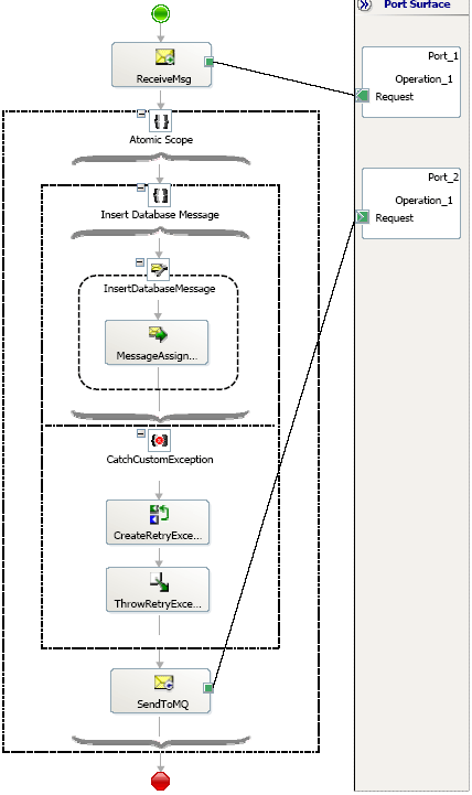 Transaction atomique avec COM+ ServicedComponent