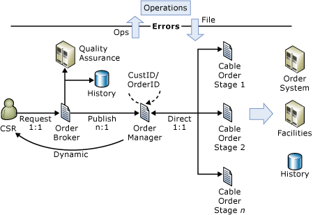 Solution de gestion des processus métier Business_Process_Manager_Solution_Work_Flow de flux de travail