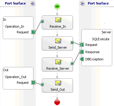 Gestion des exceptions dans le concepteur d’orchestration dans BizTalk Server