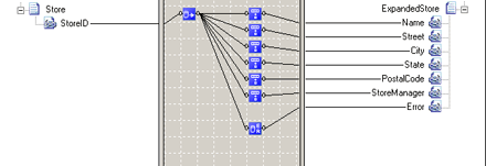 Carte montrant différents fonctoids de base de données.